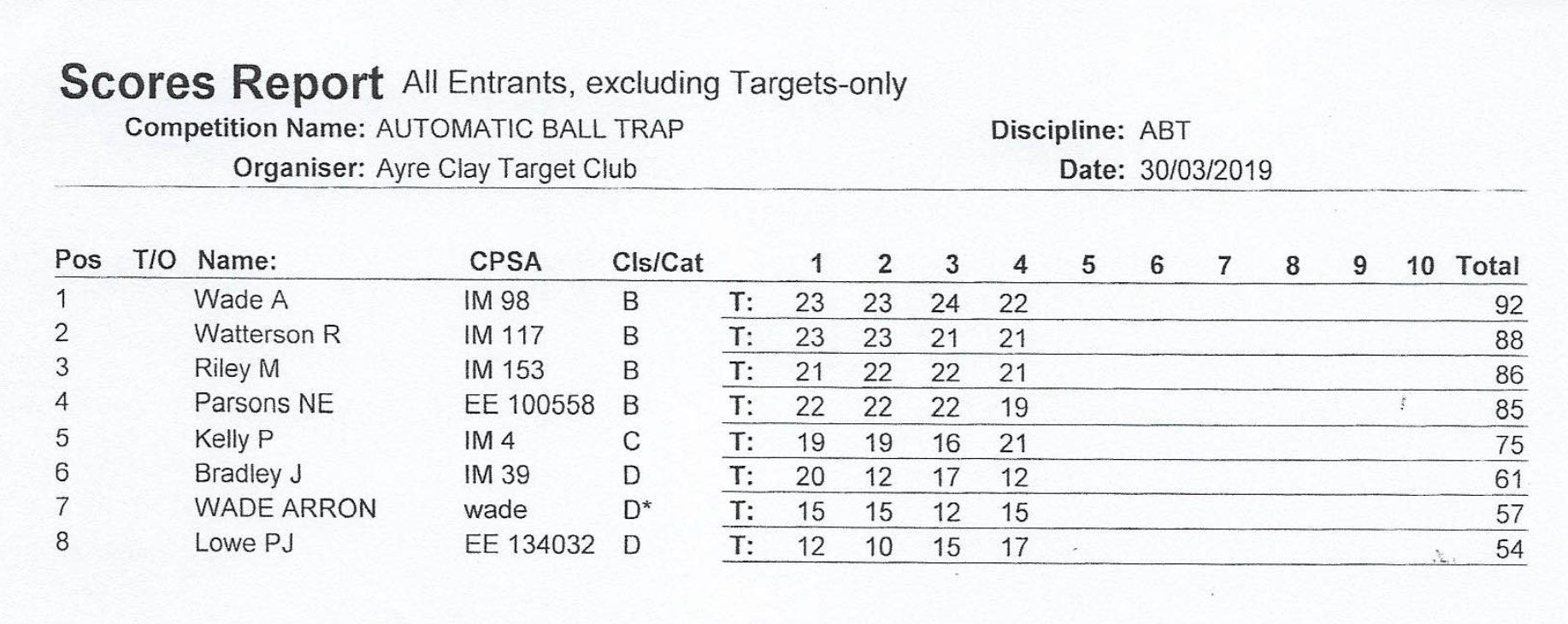 30 & 31/3/19. Automatic Ball Trap Selection Shoots Ayre Clay target club