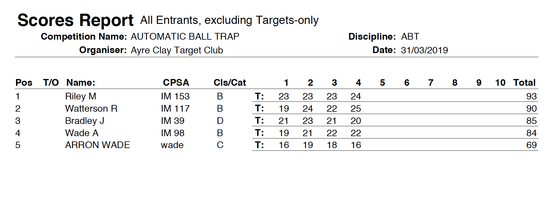 30 & 31/3/19. Automatic Ball Trap Selection Shoots Ayre Clay target club